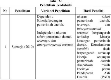 Tabel 2.1 Penelitian Terdahulu 