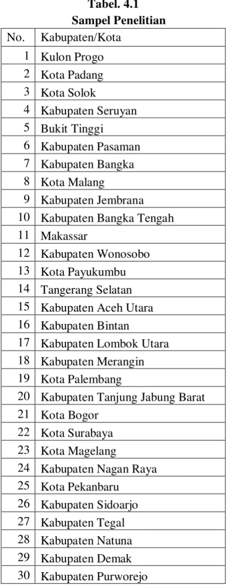Tabel. 4.1 