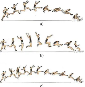 Gambar 1. Gaya lompat jauh a) gaya jongkok b) gaya lenting c)  gaya berjalan di udara [5] 