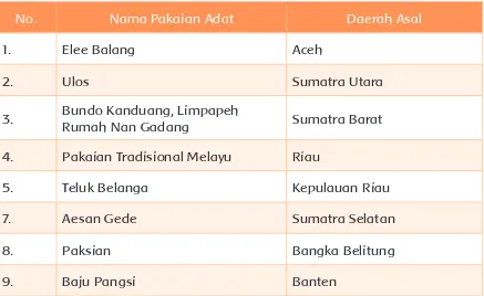 Tabel 2.2 Pakaian Adat di Indonesia