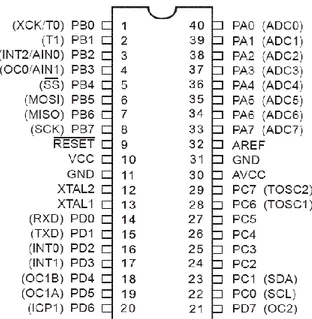 Gambar 2.6  Konfigurasi pin ATmega8535  2.6.2 Deskripsi Pin-Pin Pada Mikrokontroler ATMega8535  2.6.2.1 Port B 