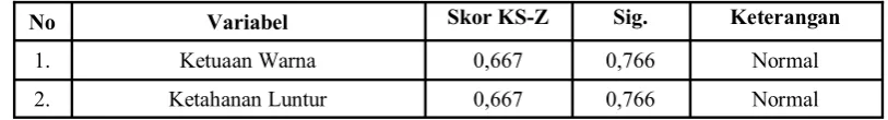 Tabel 4. Rangkuman Hasil Uji Homogenitas 