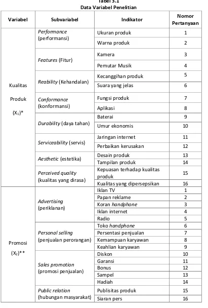 Tabel 3.1 Data Variabel Penelitian 