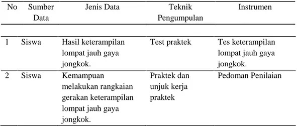 Tabel 2. Teknik Pengumpulan Data Penelitian No Sumber