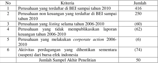 Tabel 2  Sampel Penelitian 