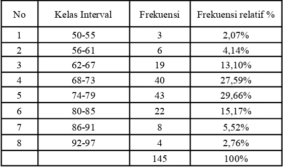 Tabel 1. Deskripsi Data Penelitian  