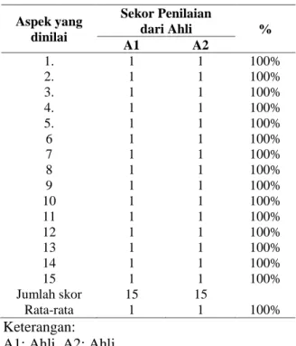 Tabel 5. Tabel Skor Angket 