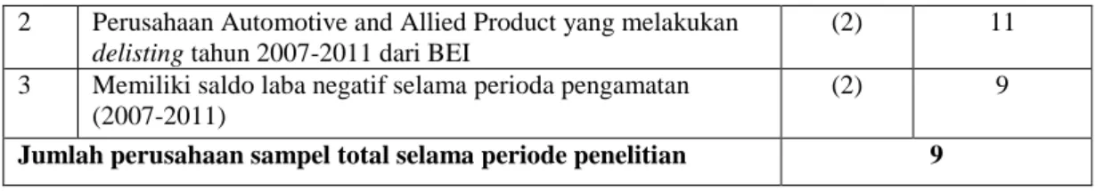 Tabel 2 Hasil Uji Statistik Deskriptif 