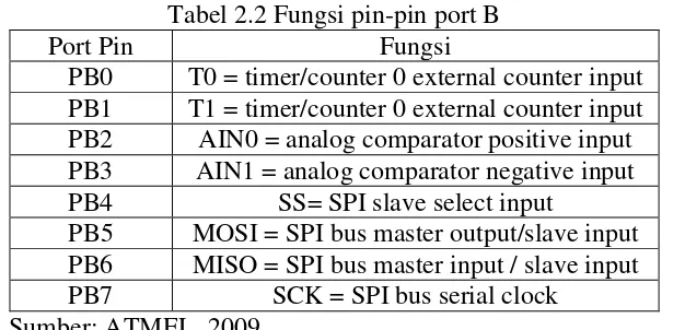 Tabel 2.2 Fungsi pin-pin port B 