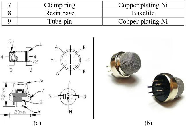 Gambar 2.1. (a) Struktur sensor gas MQ-6, (b) Bentuk sensor MQ-6  