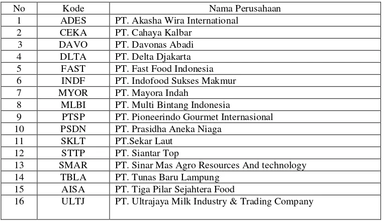 Tabel 1. Daftar Sampel Perusahaan yang memenuhi kriteria