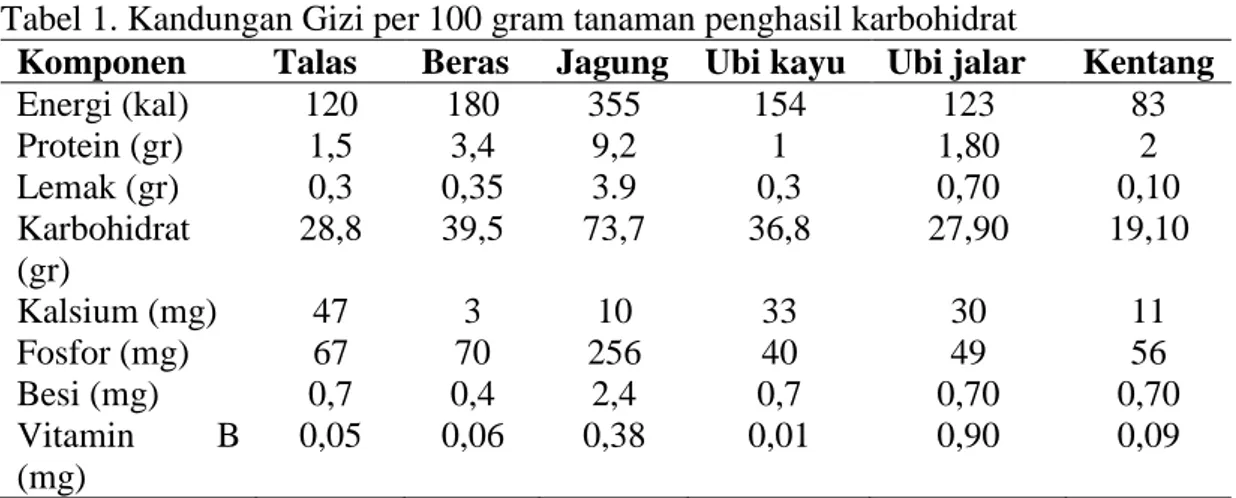 Tabel 1. Kandungan Gizi per 100 gram tanaman penghasil karbohidrat  