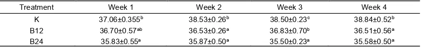 Table 1. Radiation management (lighting program)  