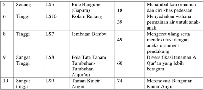 Tabel 3. Faktor Internal AKA   