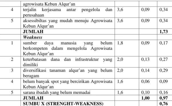Tabel 4.  Faktor Eksternal AKA   