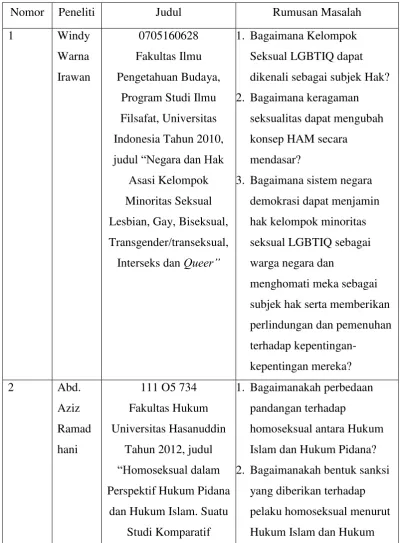 TABEL I 