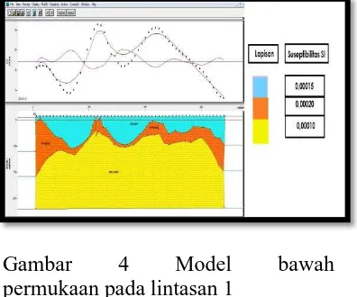 Gambar permukaan pada lintasan 1 