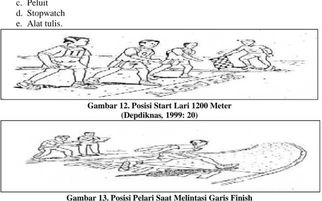 Gambar 12. Posisi Start Lari 1200 Meter (Depdiknas, 1999: 20)