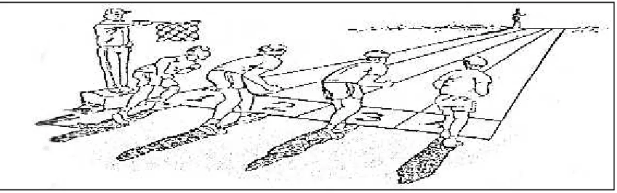 Gambar 1. Start Lari 60 Meter. (Depdiknas, 1999:7) e. Pencatat hasil.