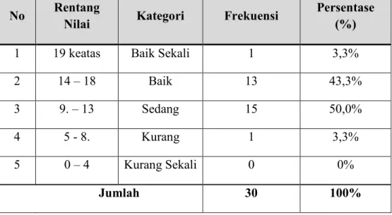 Tabel  4.3.Rekapitulasi  gantung  angkat  tubuh  mahasiswa  olahraga  Bkmf  Hockey  Fakultas Ilmu Keolahragaan Universitas Negeri Makassar 