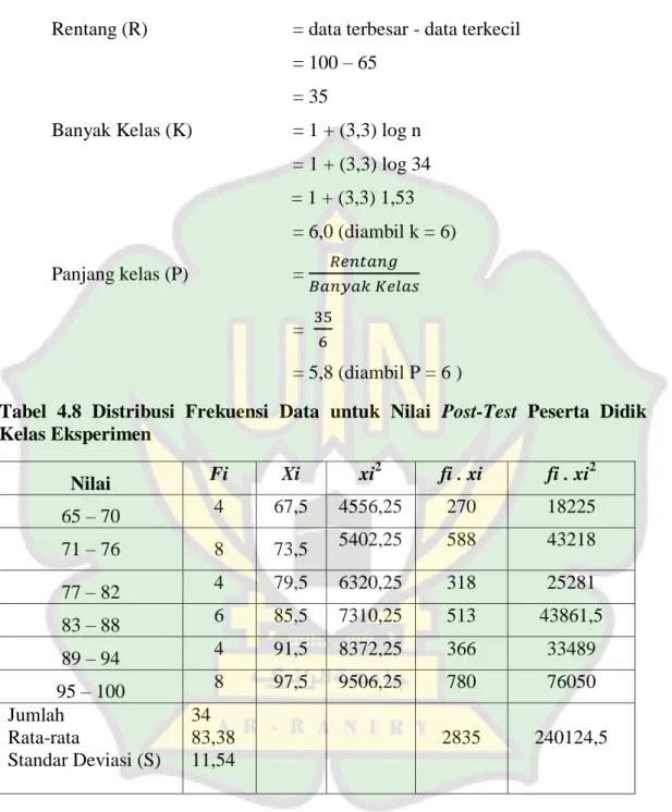 Tabel  4.8  Distribusi  Frekuensi  Data  untuk  Nilai  Post-Test  Peserta  Didik  Kelas Eksperimen  Nilai   Fi  Xi  xi 2  fi 