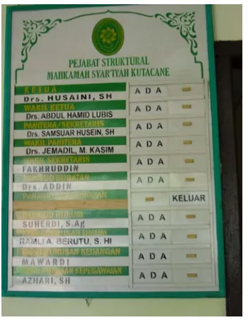 Gambar 6: Nomenklatur Struktural 