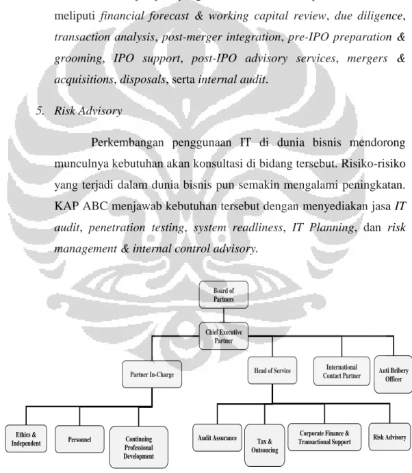 Gambar 3.1 Struktur Organisasi KAP ABC 