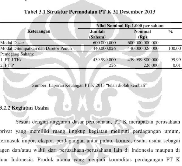 Tabel 3.1 Struktur Permodalan PT K 31 Desember 2013 