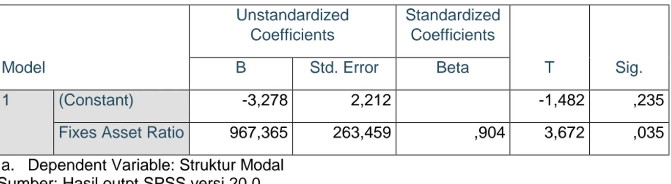 Tabel 2  Coefficients a Model  Unstandardized Coefficients  Standardized Coefficients  T  Sig