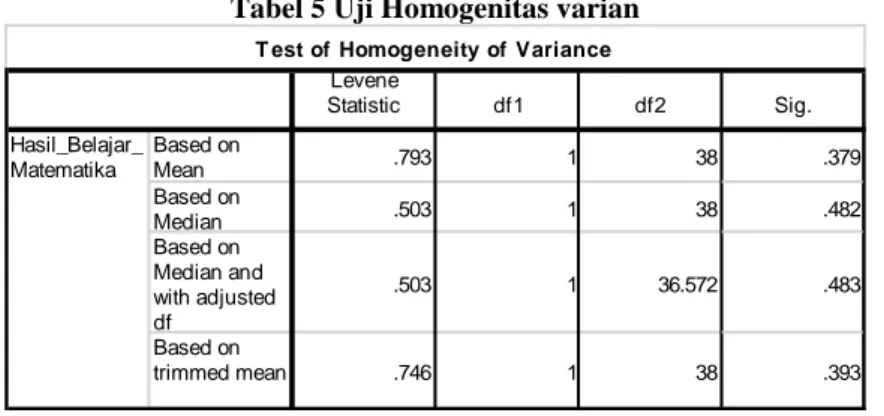 Tabel 5 Uji Homogenitas varian  Levene  Statistic df1 df2 Sig. Based on  Mean .793 1 38 .379 Based on  Median .503 1 38 .482 Based on  Median and  with adjusted  df .503 1 36.572 .483 Based on  trimmed mean .746 1 38 .393