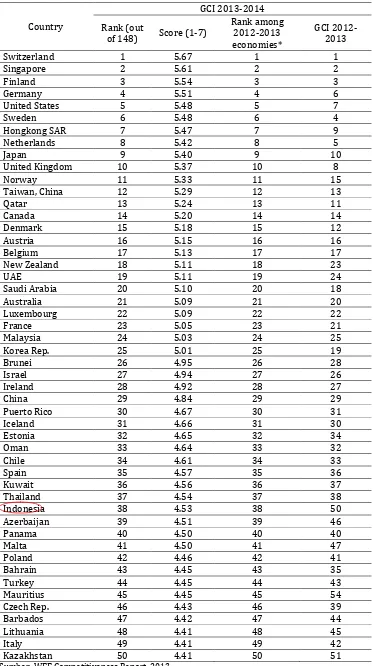 Tabel 1. Peringkat Negara-negara di Dunia 
