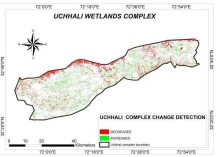 Table 1: Area covered by landcover classes of Uchhali 