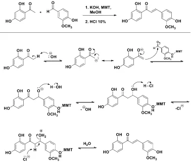 Gambar 4. Prediksi interaksi antara antara KSF montmorilonit dengan vanilin (modifikasi gambar montmorilonit dari Ji, dkk, 2001) 