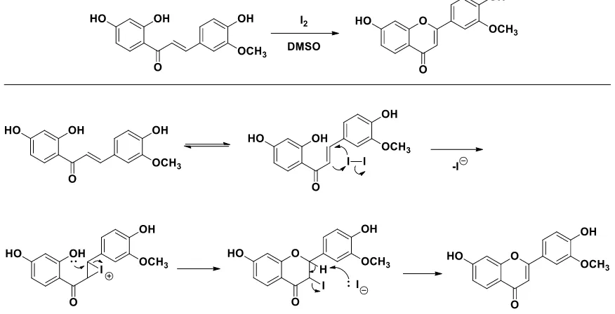 Gambar 6. Mekanisme reaksi pembentukan senyawa 4 