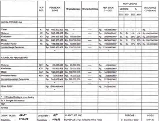 Gambar 2.9 Supporting Schedule (Agoes, S. (2008: 192)) 