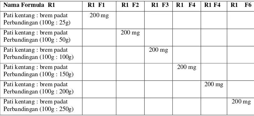 Tabel 3.3.2.2 Komposisi tablet 