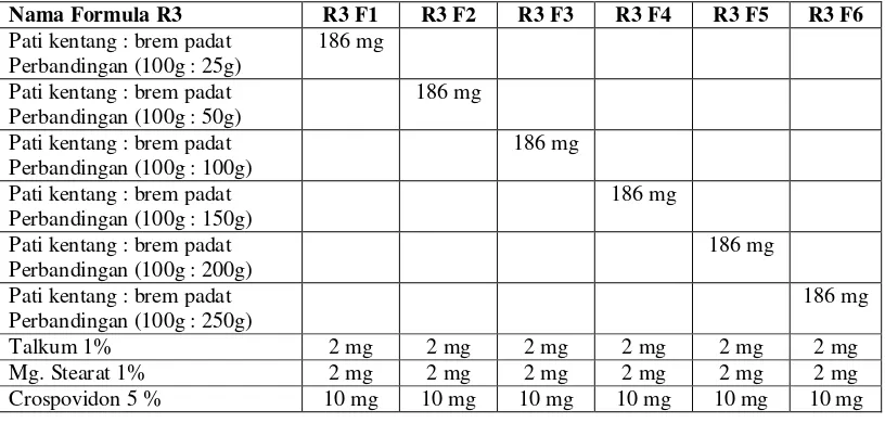 Tabel 3.3.2.4 Komposisi Tablet 