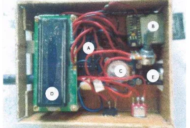Gambar 2 Sistem dan Komponen Alat Ukur bunyi 