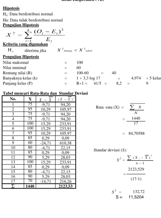 Tabel mencari Rata-Rata dan  Standar Deviasi No. 1 Rata -rata (X)  = 4 5 6 7 8 1291011 14 (17-1) 2123,529=  Standar deviasi (S):S2 =13151617 N XtabelhitungXX22 1 )( 2nXXiXX(XX)2oH