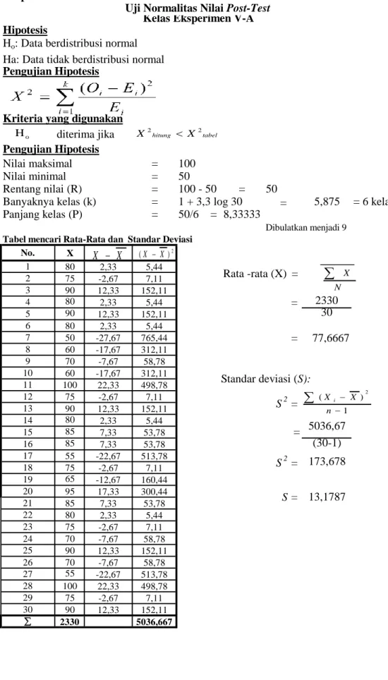 Tabel mencari Rata-Rata dan  Standar Deviasi No. 1 Rata -rata (X)  = 2 3 N XtabelhitungXX22 1 )( 2nXXiXX(XX)2oH