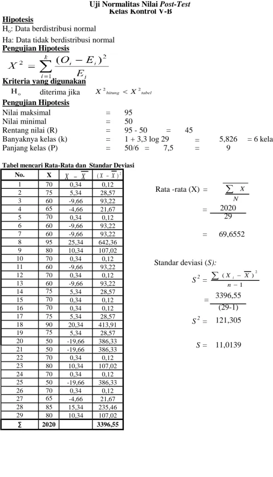 Tabel mencari Rata-Rata dan  Standar Deviasi No. 1 2 N XtabelhitungXX22 1 )( 2nXXiXX(XX)2oH