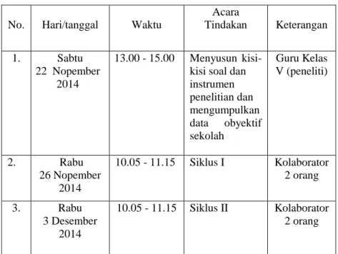 Tabel 3.2. Daftar Siswa Kelas III MI Muhammadiyah Ngasem  Semester Gasal Tahun Pelajaran 2014/2015 