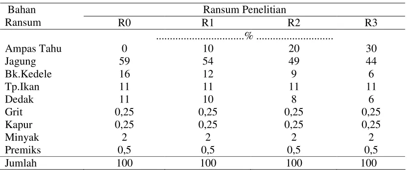 Tabel 1.  Susunan Ransum Penelitian 