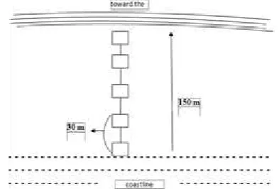 Figure 1. Research Location 
