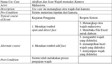 Gambar 3.2. Use case Diagram Sistem Absensi Wajah 