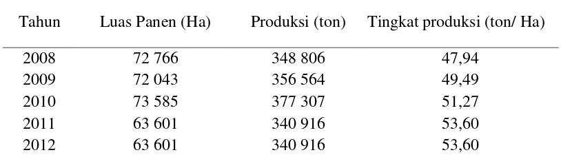 Tabel 1. Produksi Tanaman Padi Sawah di Kabupaten Serdang Bedagai Tahun 2008 – 2012 