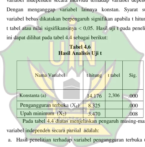 Tabel 4.6  Hasil Analisis Uji t