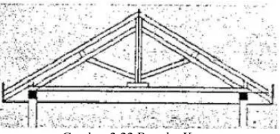 Gambar 2.21 Struktur Baja 