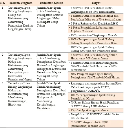Tabel 2. Sasaran dan Indikator Kinerja Program/Indikator Kinerja Utama BLI 