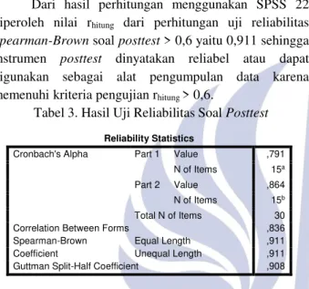 Tabel 4. Hasil Uji Normalitas Soal Pretest 